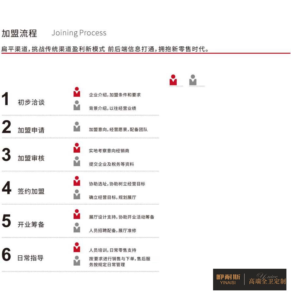 1657521737157587.jpg 加盟5.jpg